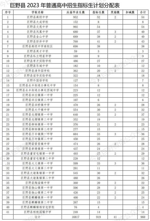 巨野一中58级体育生名单,巨野一中2021