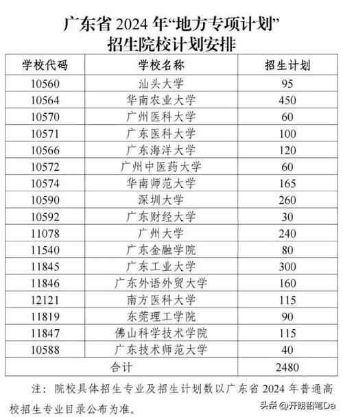 广东民办体育教育学校名单,广东有哪些体育运动学校