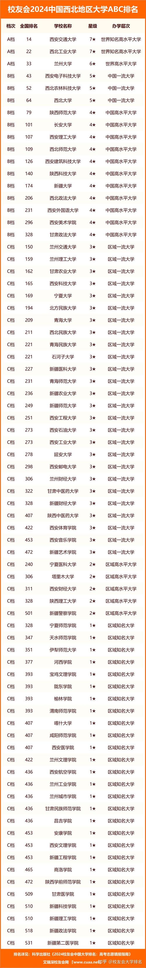 西大体育学院名单公布最新,体育西安大学学校