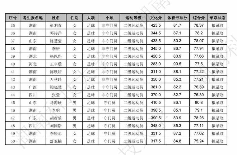 湖南体育类专科排名榜名单,湖南体育专业排名