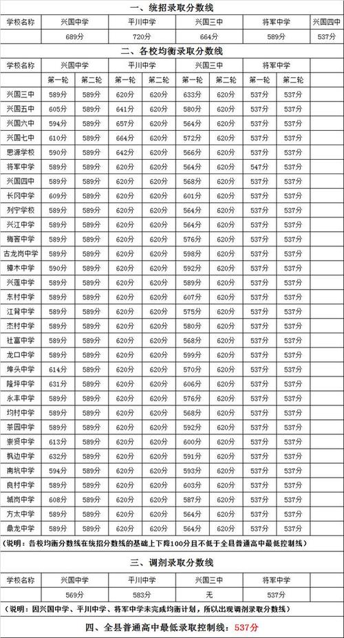 兴国县平川高三体育生名单,兴国县平川高三体育生名单公示