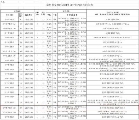 泰州市体育学校田径队名单,泰州体育学校程坚