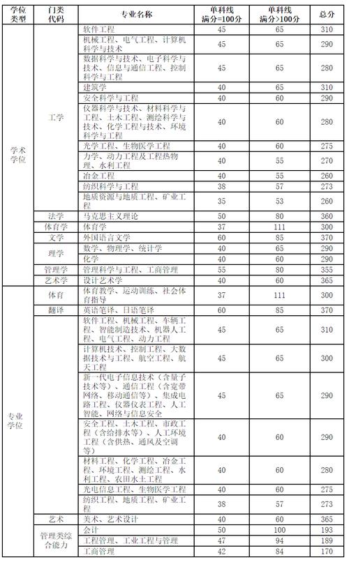 太理体育专硕调剂名单分数,太理体育专硕调剂名单分数线是多少