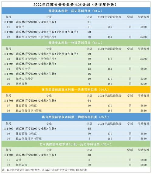 南京体育学院招生录取名单,2021南京体育学院统招录取分数线