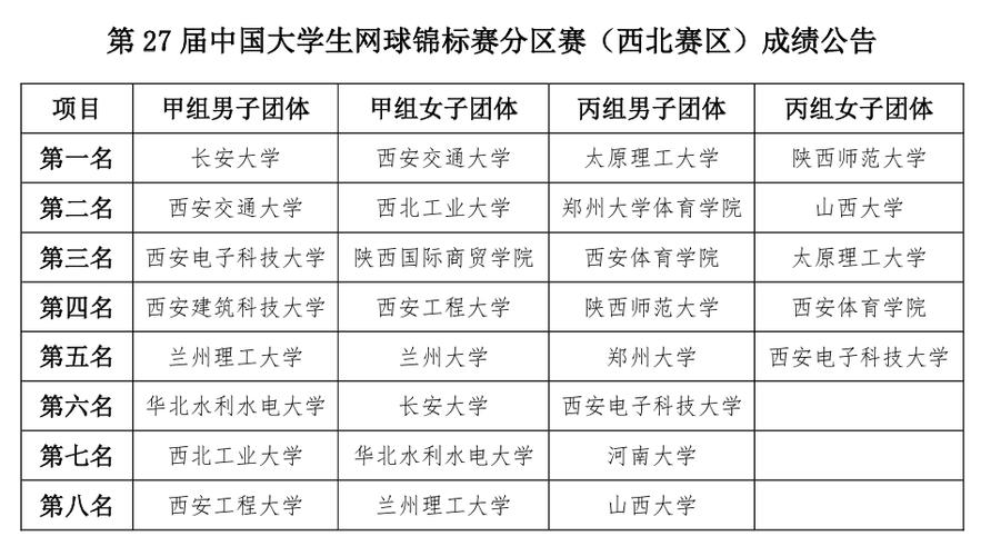 郑大体育社团名单查询系统,郑大体育社团名单查询系统官网