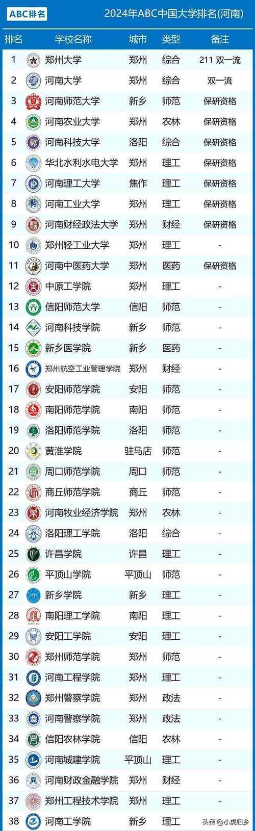 广西大学体育学院推免名单,广西大学体育学院推免名单查询