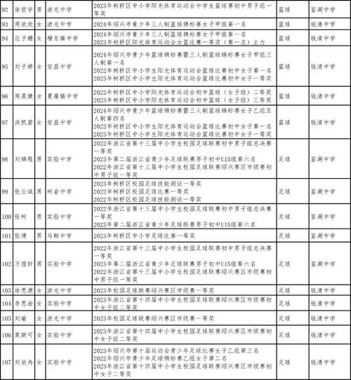 柯桥区教育体育局通过名单,柯桥区教育体育局公示