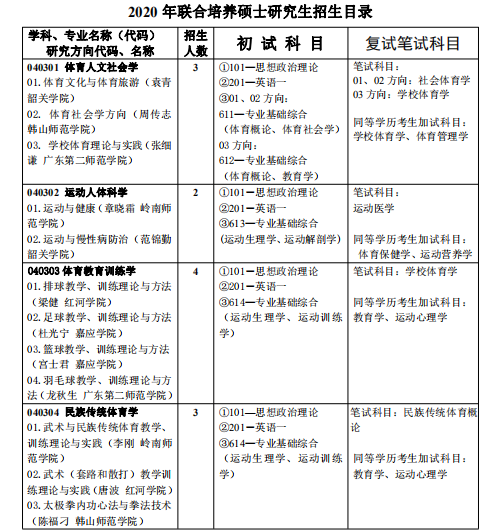 2020年体育硕博点名单,2020体育博士招生目录