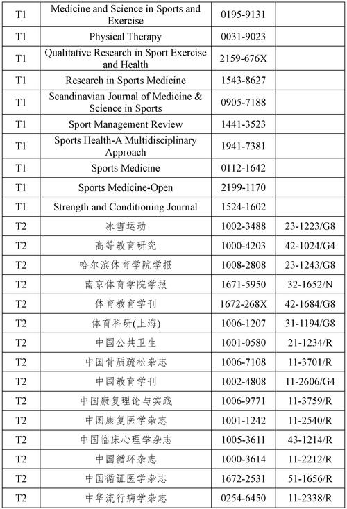 体育学科权威期刊目录名单,体育类学术期刊排名