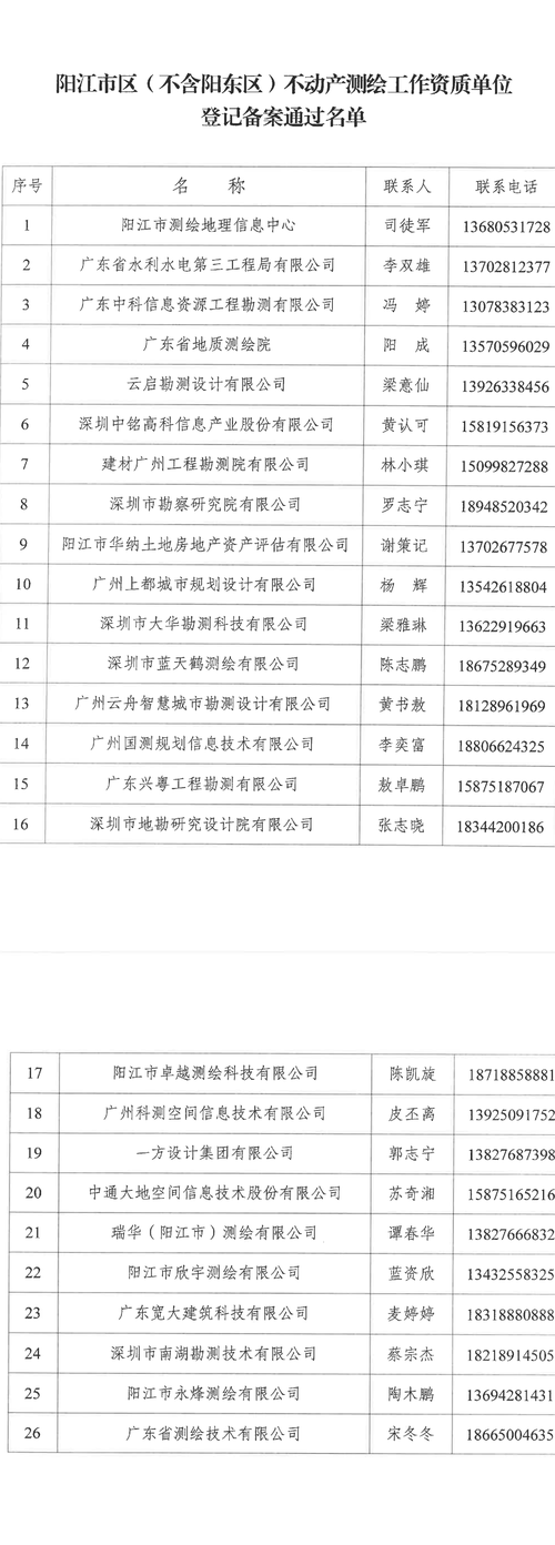 阳江体育馆接触者名单最新,阳江体育馆地址