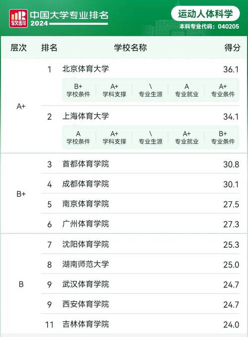 体育公司前20名单及排名,体育类公司排名