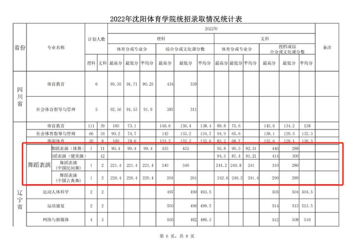 沈阳体育大学社团名单查询,沈阳体育大学贴吧