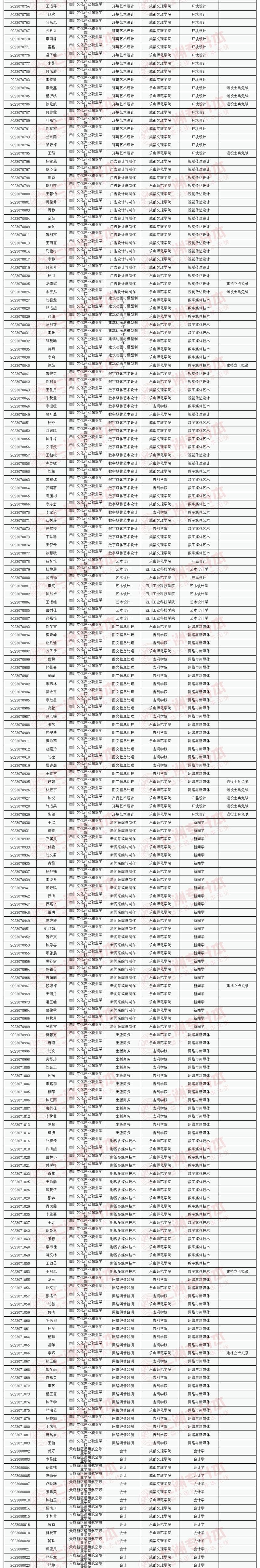 乐山师院体育专业录取名单,乐山师范大学体育分数