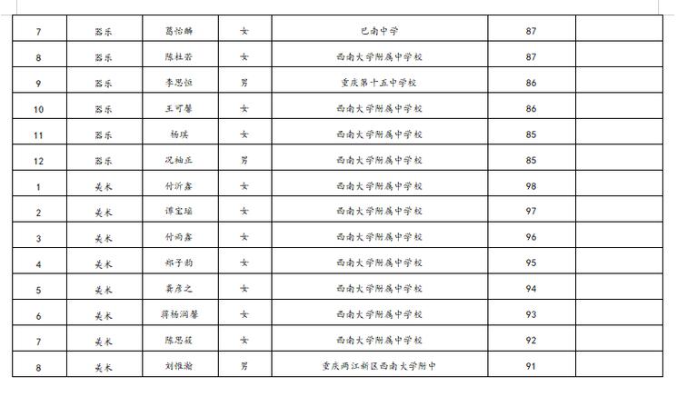 中国后备体育人才名单最新,国家体育后备人才