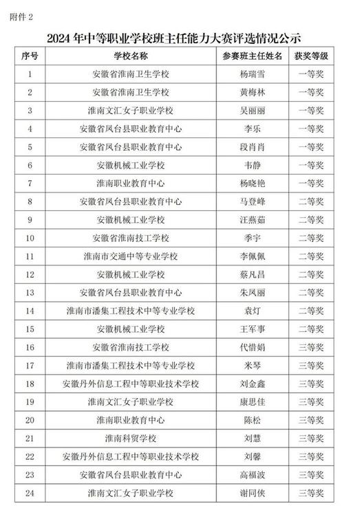 淮南体育达人名单公布了吗,安徽省淮南市体育学校