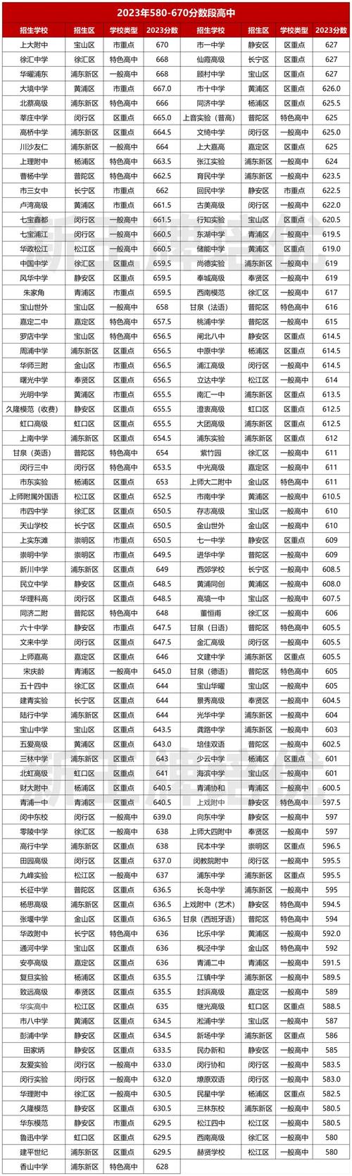 新疆体育选星计划公示名单,新疆体校招生网