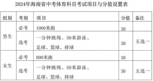 海南海口体育中考免考名单,海口市体育中考