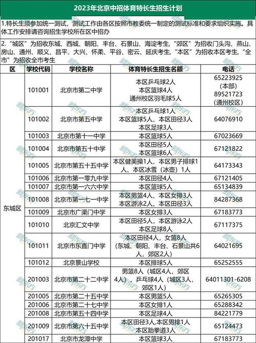 北京高中体育班排名榜名单,北京高中体育学校有哪些