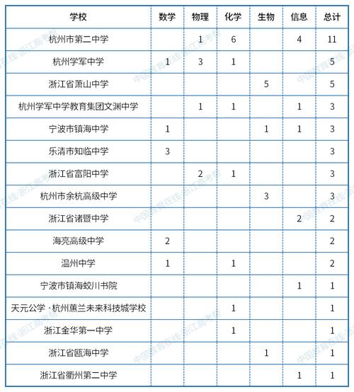 常德市高中体育生保送名单,常德市高中体育生保送名单公布