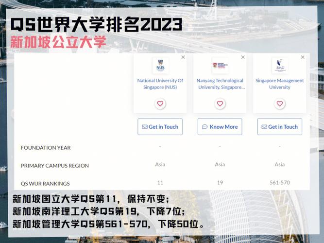 新加坡体育类高校名单公布,新加坡留学体育专业