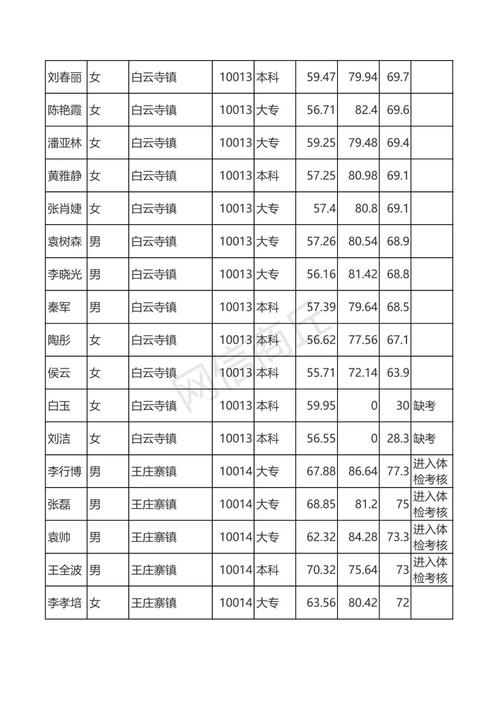 民权县体育特长生名单查询,民权体育馆简介