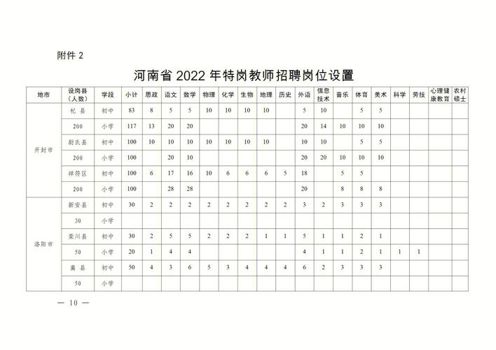 河南特岗初中体育面试名单,河南特岗教师招聘面试名单