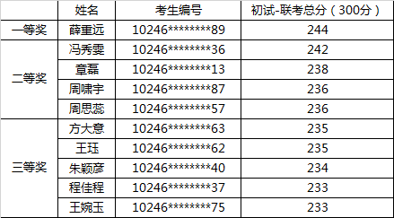 复旦体育教师名单查询官网,复旦体育系