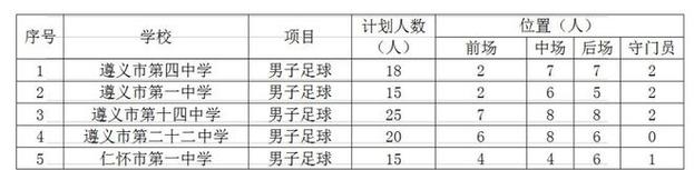 河源市体育特长生项目名单,河源体校录取分数线河源市体育运动学校怎么查录取了