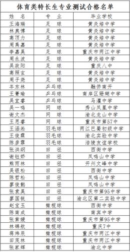 重庆招录体育生的学校名单,重庆招录体育生的学校名单公示