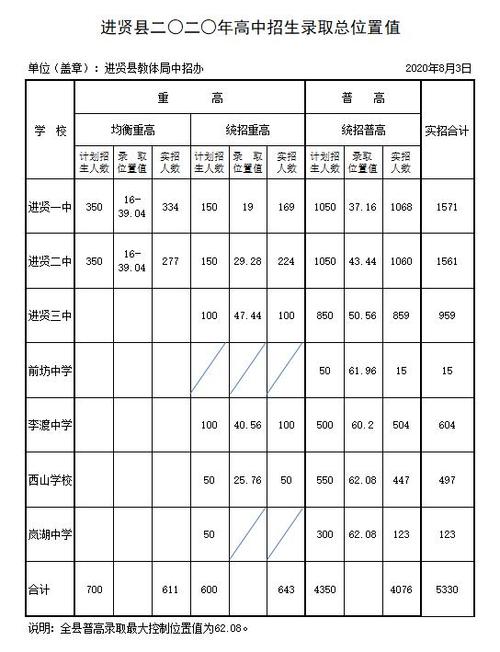 进贤县体育特长生名单公布,进贤体考