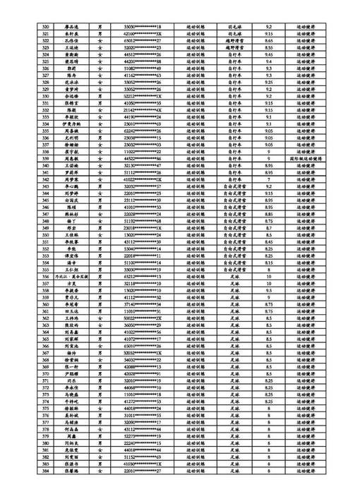 北京体育大学保送人员名单,北京体育大学保送一定会被录取吗