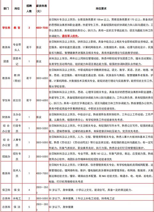 铜仁招聘体育教师公告名单,铜仁体育运动教练招聘信息