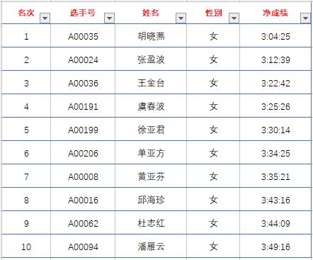 宁波最美体育人员名单公示,宁波最美体育人员名单公示图片