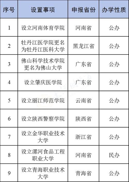 河南省内体育高校名单公布,河南省内体育高校名单公布时间