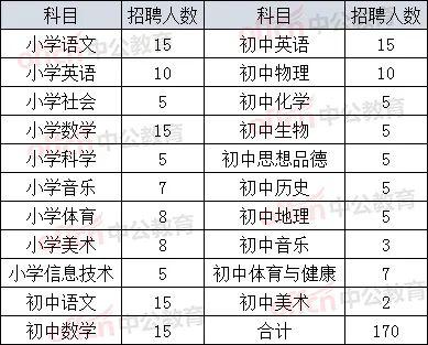 邢台初中体育特岗面试名单,邢台体育老师招聘