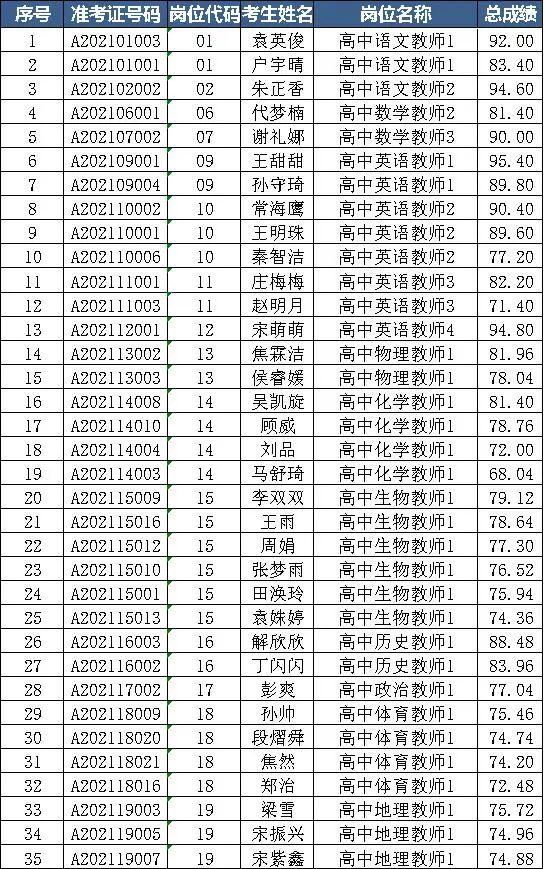 江苏省运河中学体育队名单,江苏省运河中学体育队名单