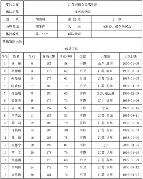 新疆体育人员名单查询系统,新疆体育总局