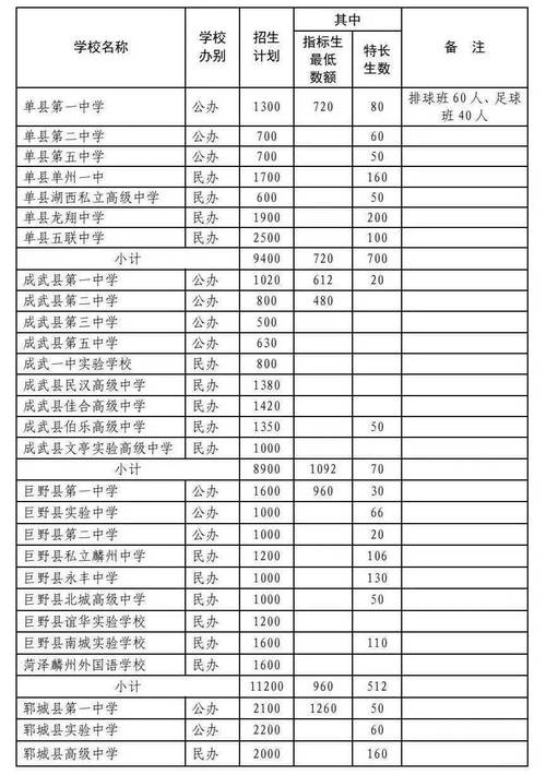 巨野一中58级体育生名单,巨野一中学生名单