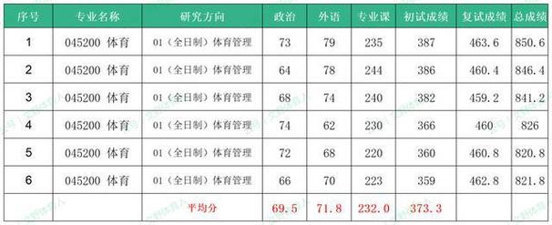 清华大学体育专业录取名单,清华大学体育录取分数线是多少