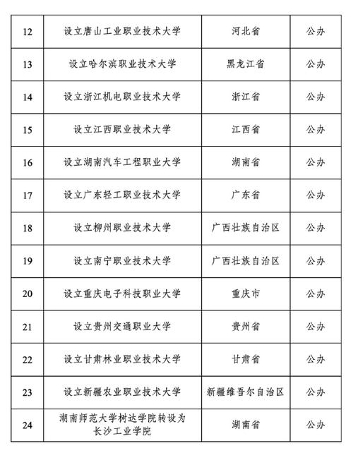 独立招生体育院校名单公示,教育部批准的独立设置本科体育院校