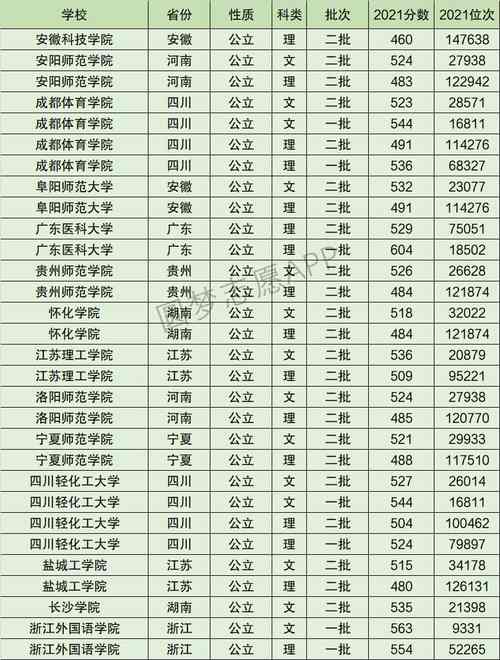 成都师范学院体育单招名单,成都师范学院体育学院2021