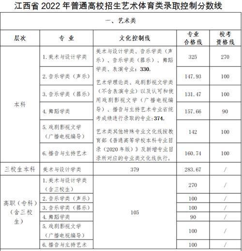 江西最强体育班排名榜名单,江西最强体育班排名榜名单公示