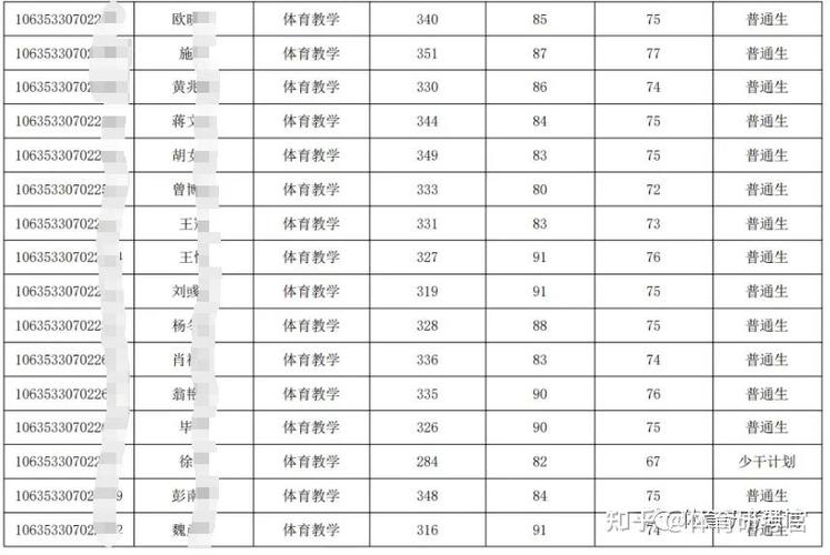 河南体育统招本科学校名单,河南省体育类院校专业录取情况统计表