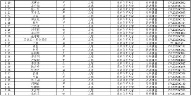 北京体育代表人物名单图片,北京体育总会