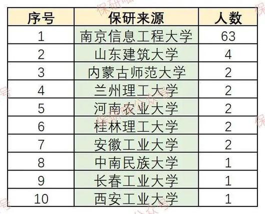 体育保研推荐大学名单江西,江西体育报考大学