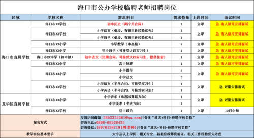 海口招体育老师的学校名单,海口体育老师招聘