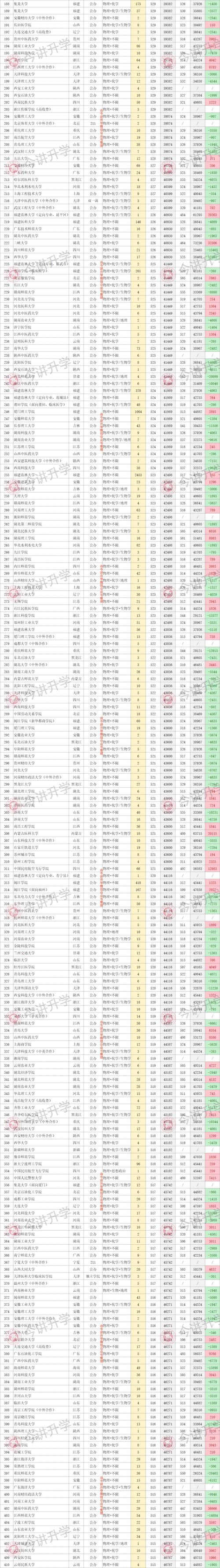 福建体育大学推荐录取名单,福建体育统招各大学分数线