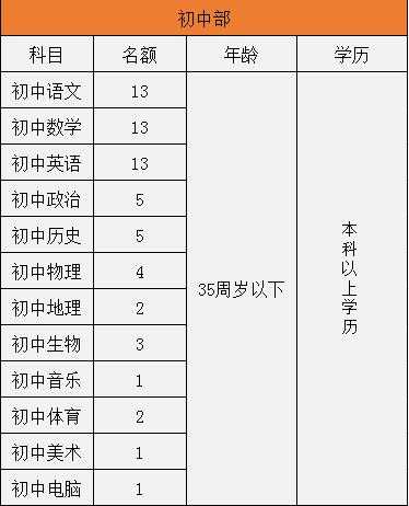 抚顺恒德体育老师名单公示,抚顺恒德高中招聘2020