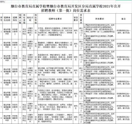 烟台体育教师扩招公告名单,烟台体校招聘