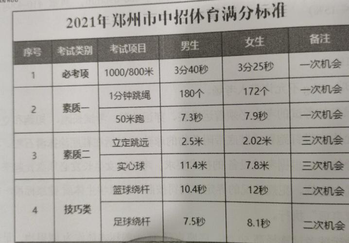 郑州体育学院中招名单公布,郑州体校中招招生标准分数线